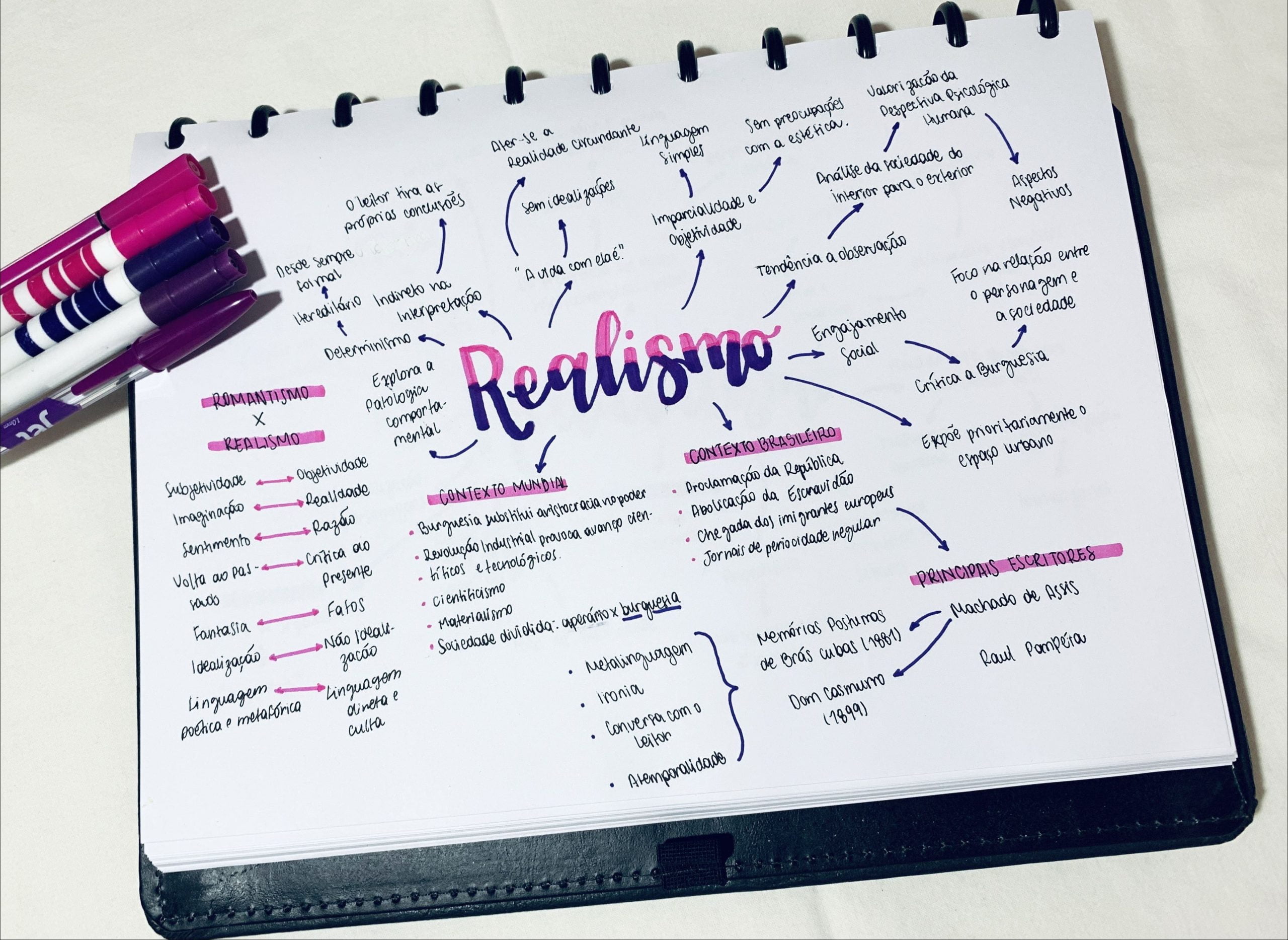 Mapas Mentais Sobre Realismo Study Maps