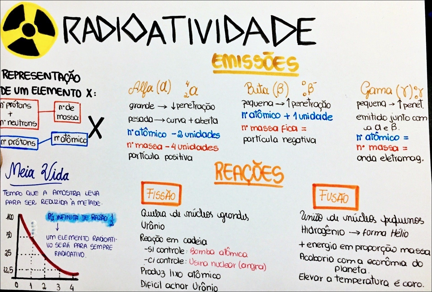 Mapas Mentais Sobre Radioatividade Study Maps