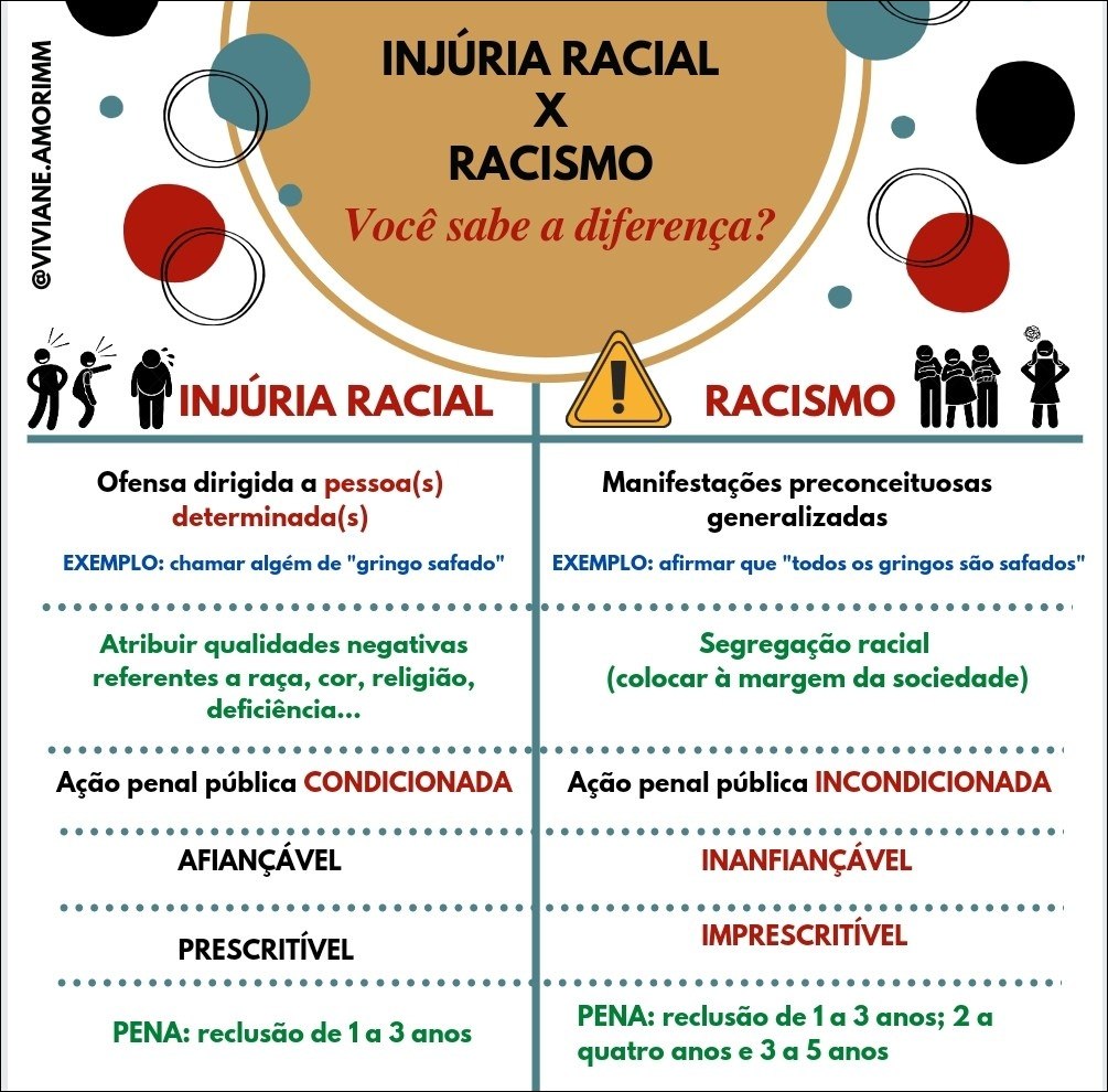 Mapa Mental Racismo No Brasil FDPLEARN