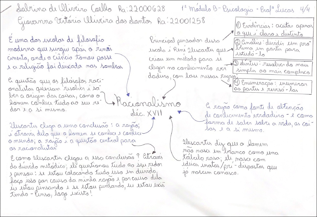 Mapas Mentais Sobre RACIONALISMO Study Maps