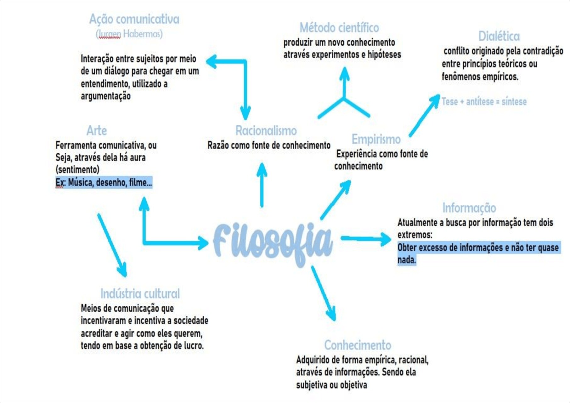 Mapas Mentais Sobre Metodo Cientifico Study Maps