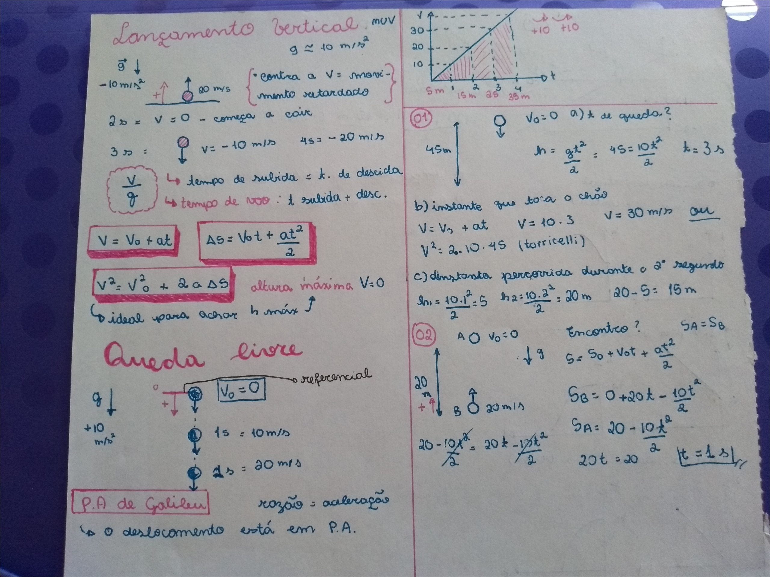 Mapas Mentais Sobre Queda Livre Study Maps Nbkomputer