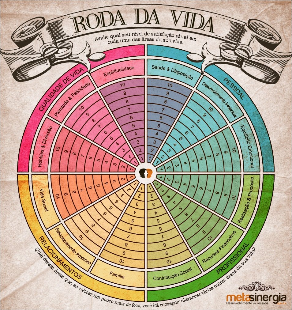 Mapa Mental Qualidade De Vida REVOEDUCA