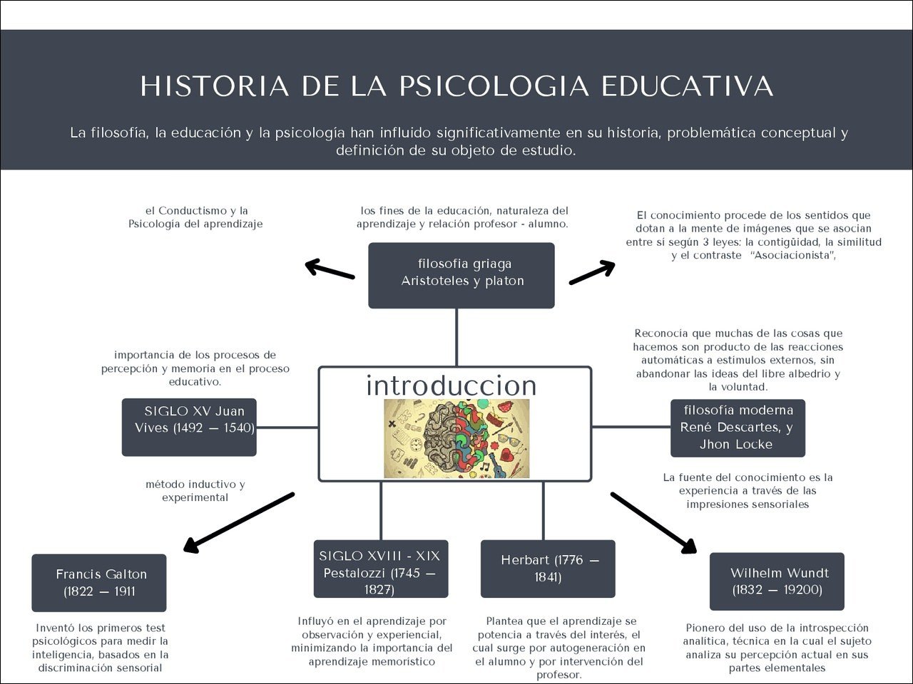 Mapas Mentais Sobre HISTORIA DA PSICOLOGIA Study Maps