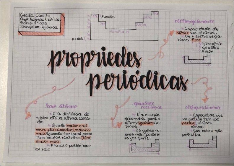 Mapas Mentais Sobre PROPRIEDADES PERIODICAS Study Maps