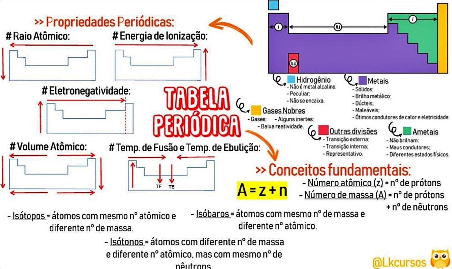 Mapas Mentais Sobre Propriedades Periodicas Study Maps