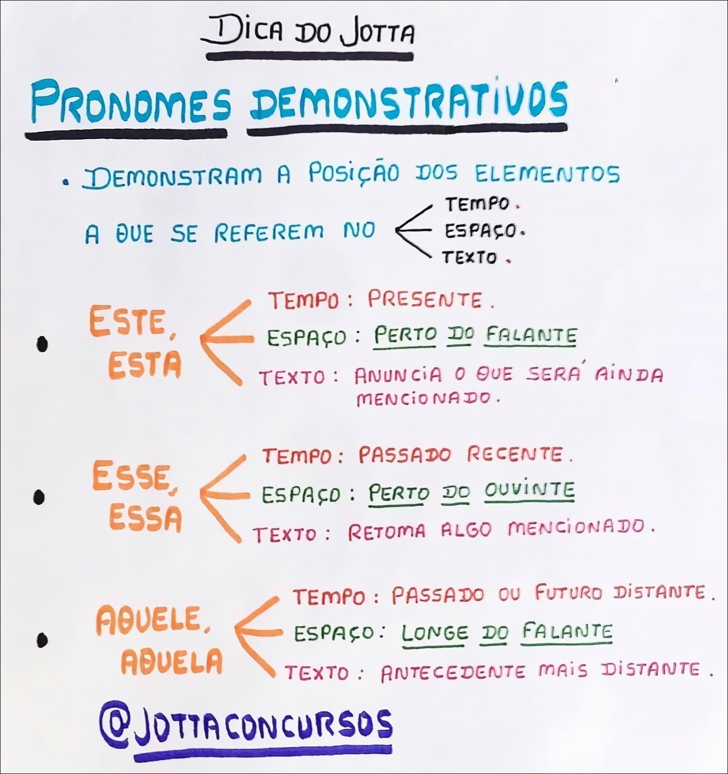 Mapas Mentais Sobre Pronomes Demonstrativos Study Maps The Best