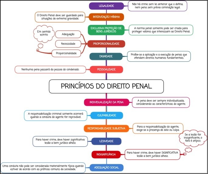 Mapas Mentais Sobre Proporcionalidade Study Maps