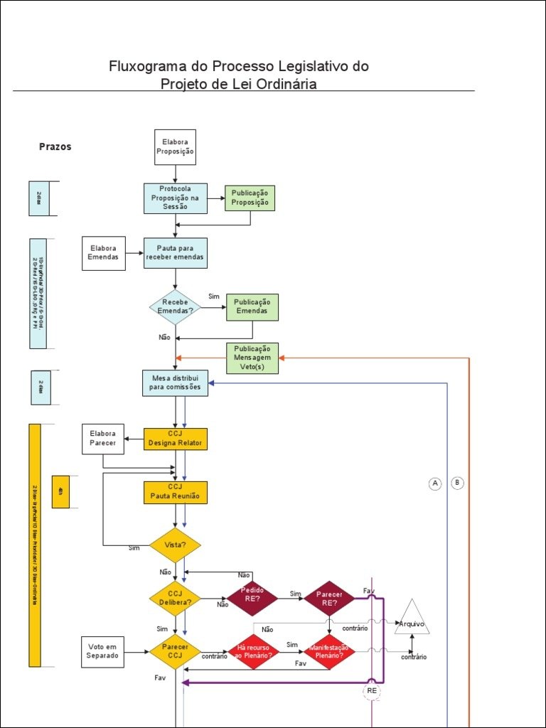 Mapas Mentais Sobre Processo Legislativo Study Maps