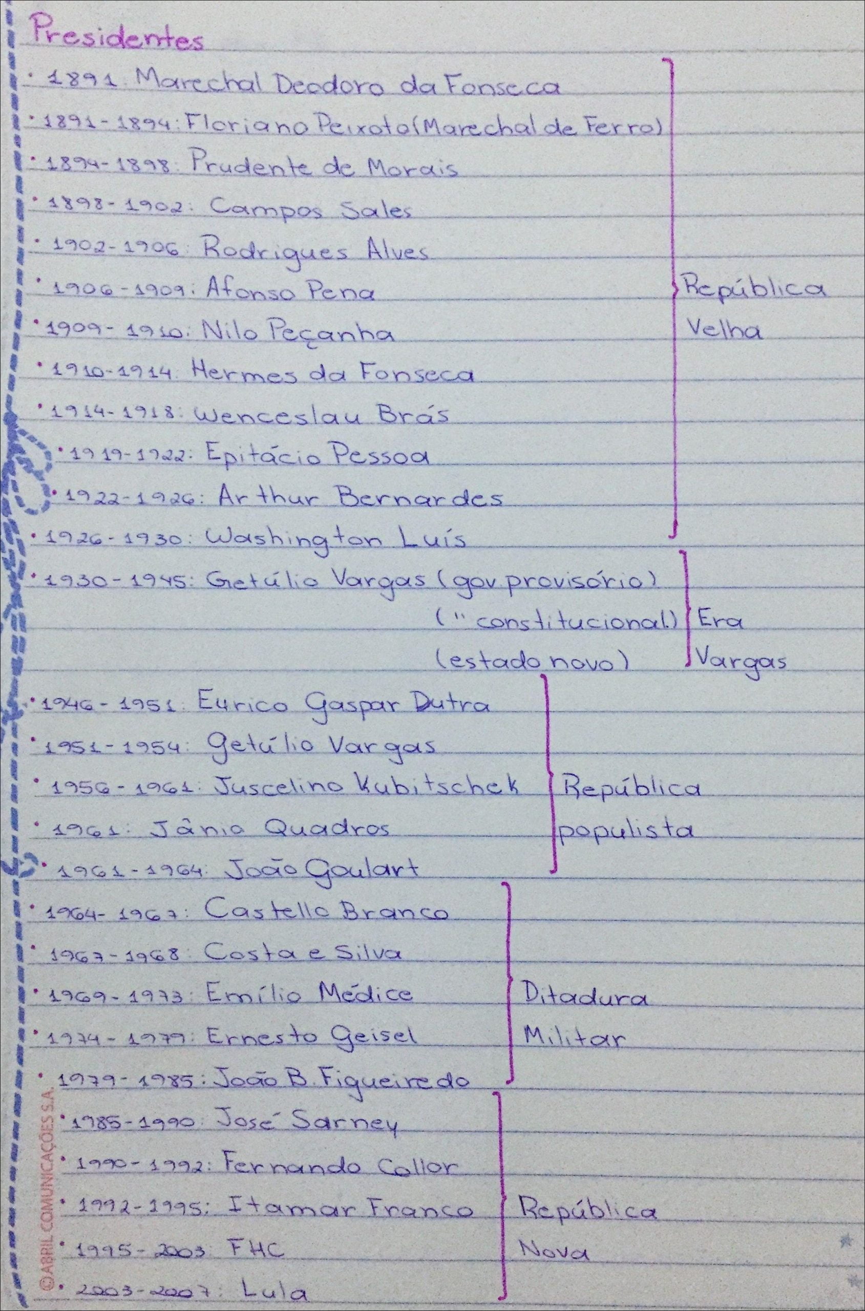 Mapas Mentais Sobre Presidentes Do Brasil Study Maps