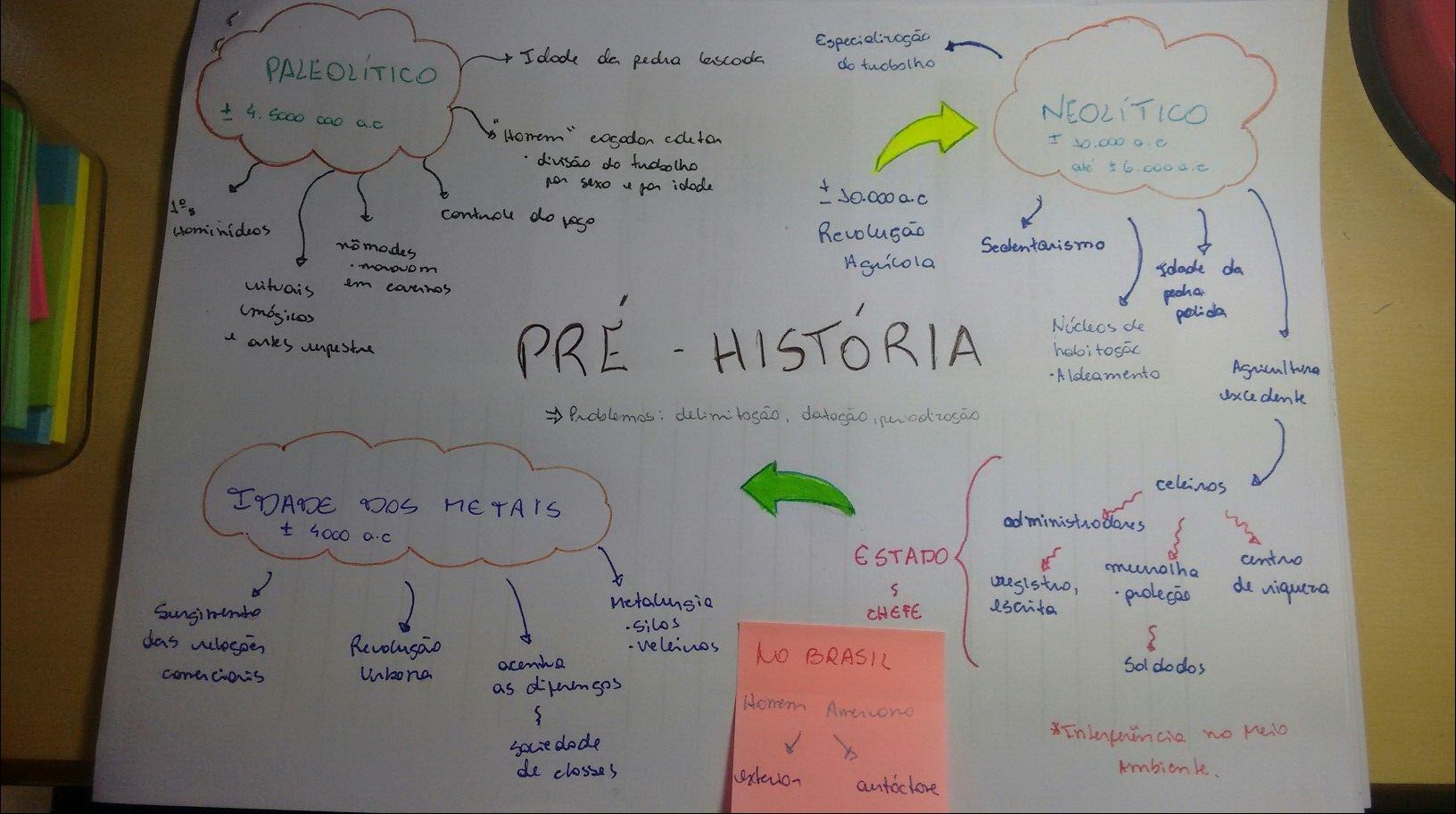 Mapas Mentais Sobre Idade Dos Metais Study Maps