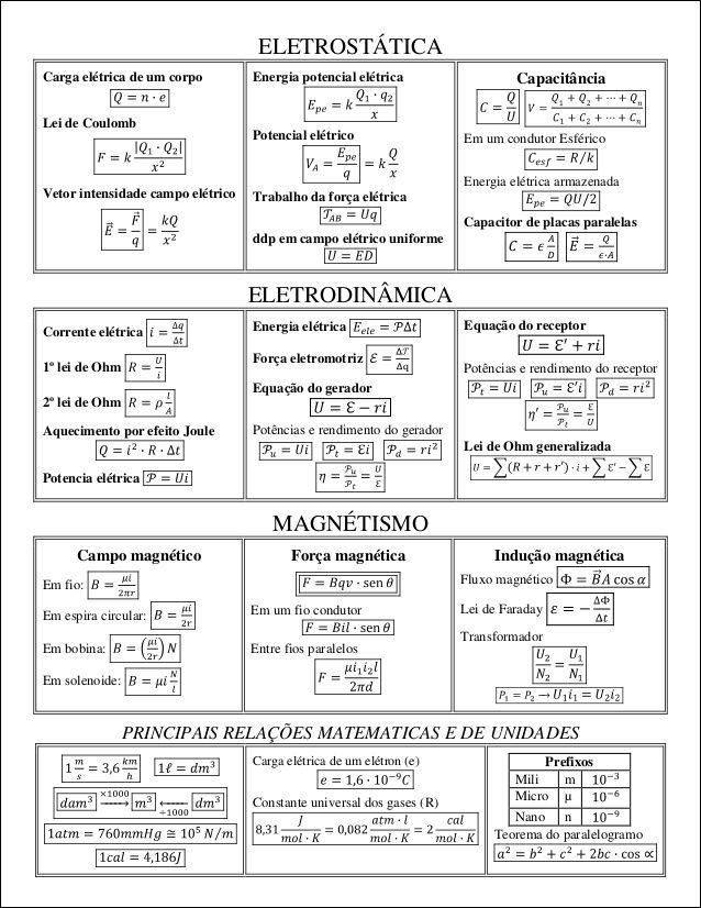 Mapas Mentais Sobre ELETRODINAMICA Study Maps