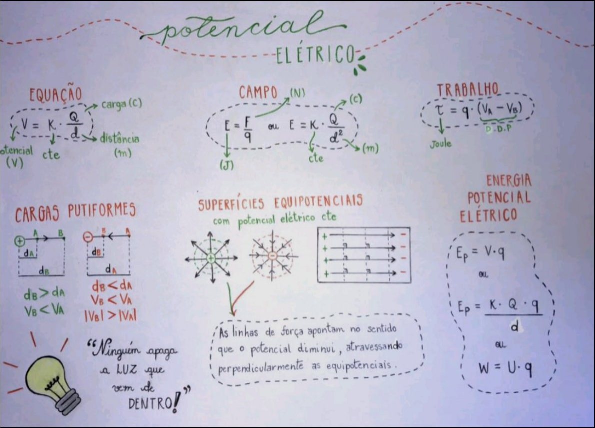 Mapas Mentais Sobre Potencial Eletrico Study Maps