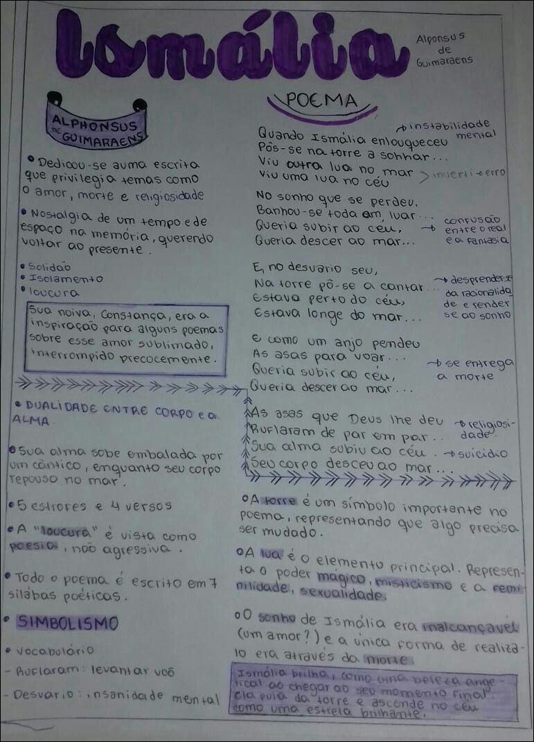 Mapas Mentais Sobre Poema Study Maps