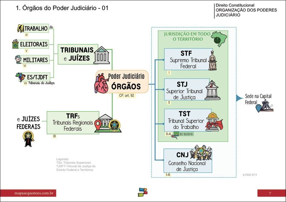 Mapas Mentais Sobre Poder Judici Rio Study Maps