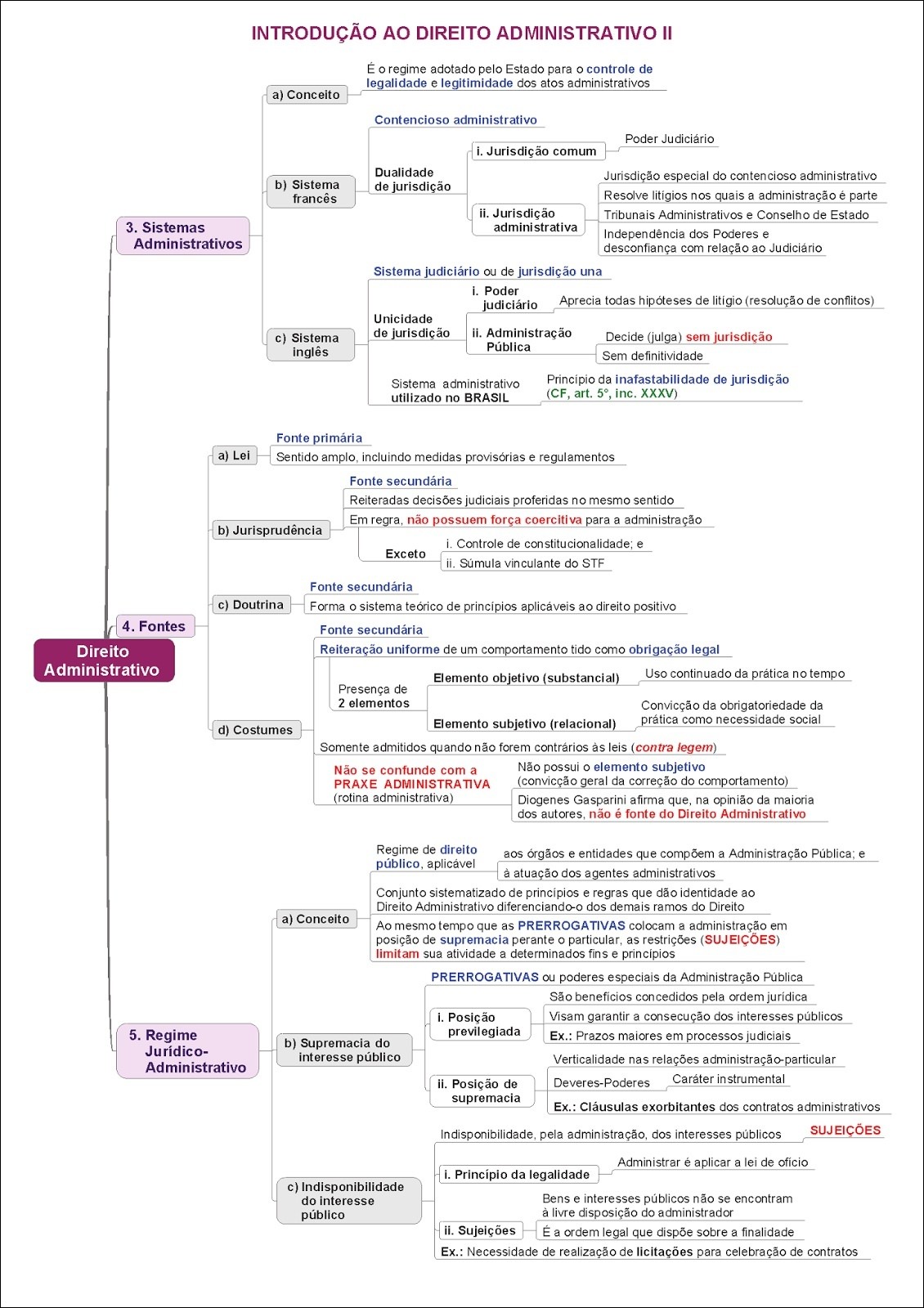 Mapas Mentais Sobre Direito Administrativo Study Maps