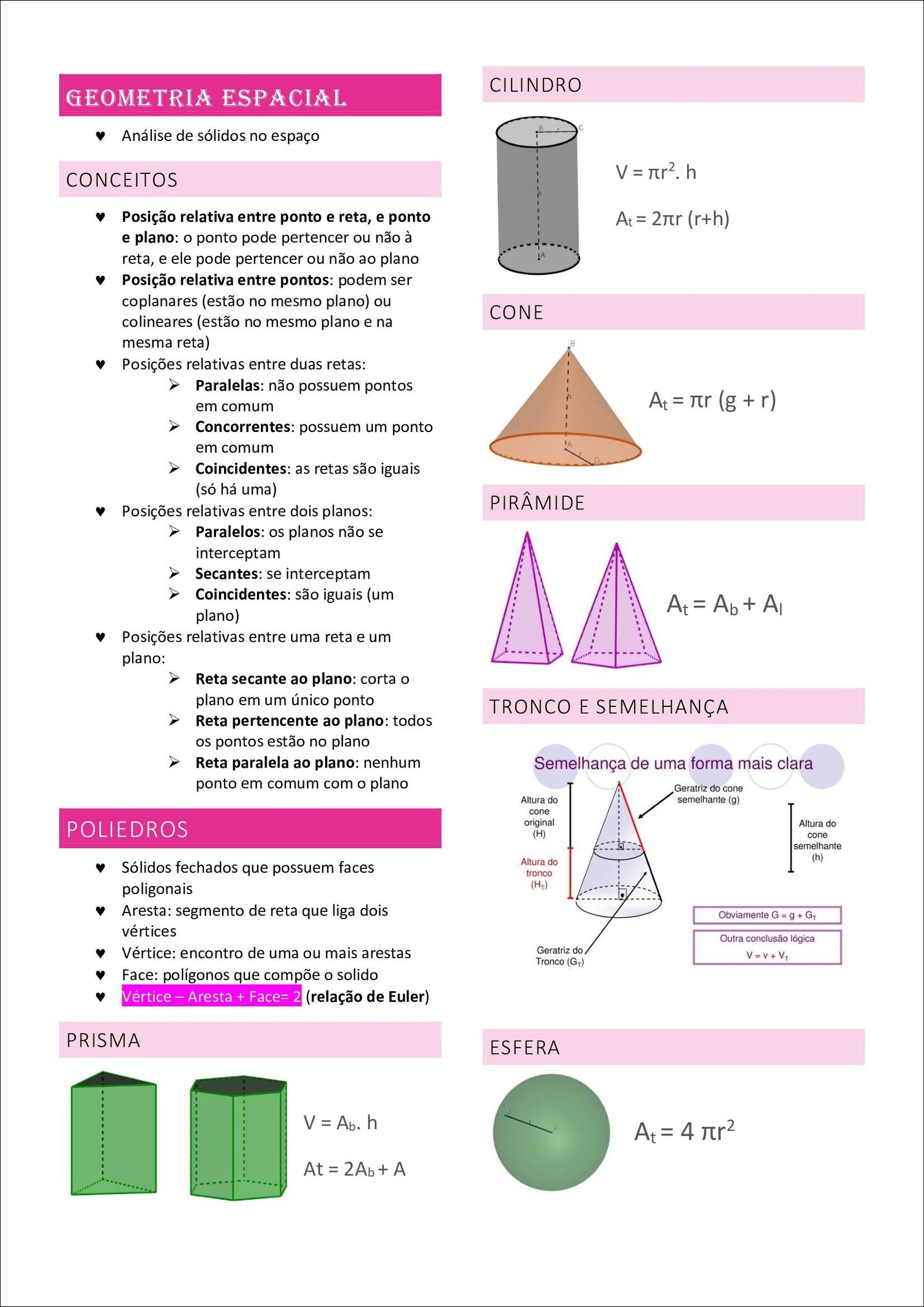 Mapas Mentais Sobre GEOMETRIA ESPACIAL Study Maps