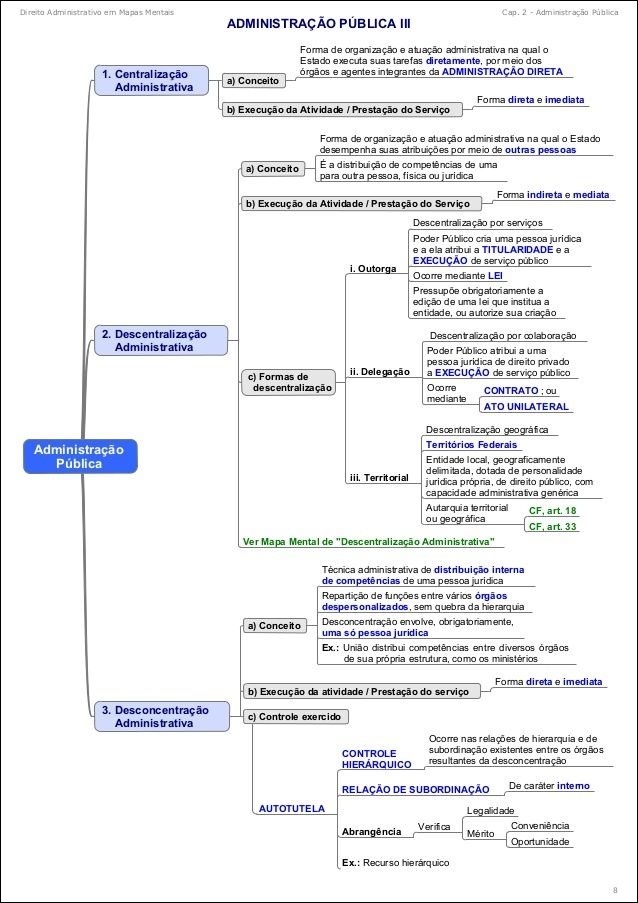 Mapas Mentais Sobre Organiza O Administrativa Study Maps