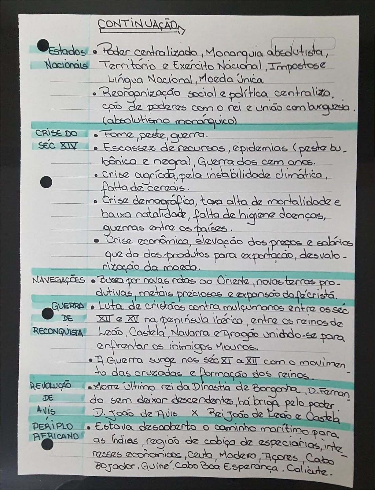 Forma O Das Monarquias Nacionais Mapa Mental Braincp