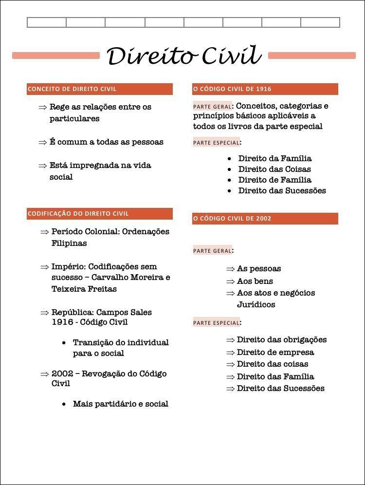 Mapas Mentais Sobre Direito Civil Study Maps