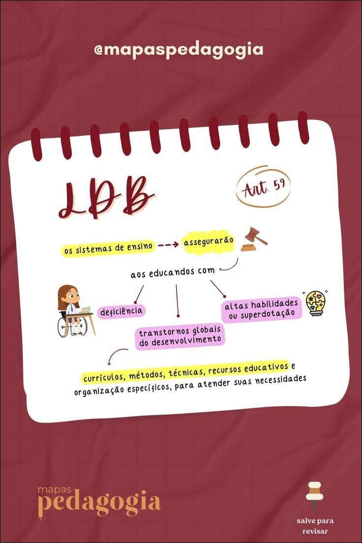 Mapas Mentais Sobre Ldb Study Maps