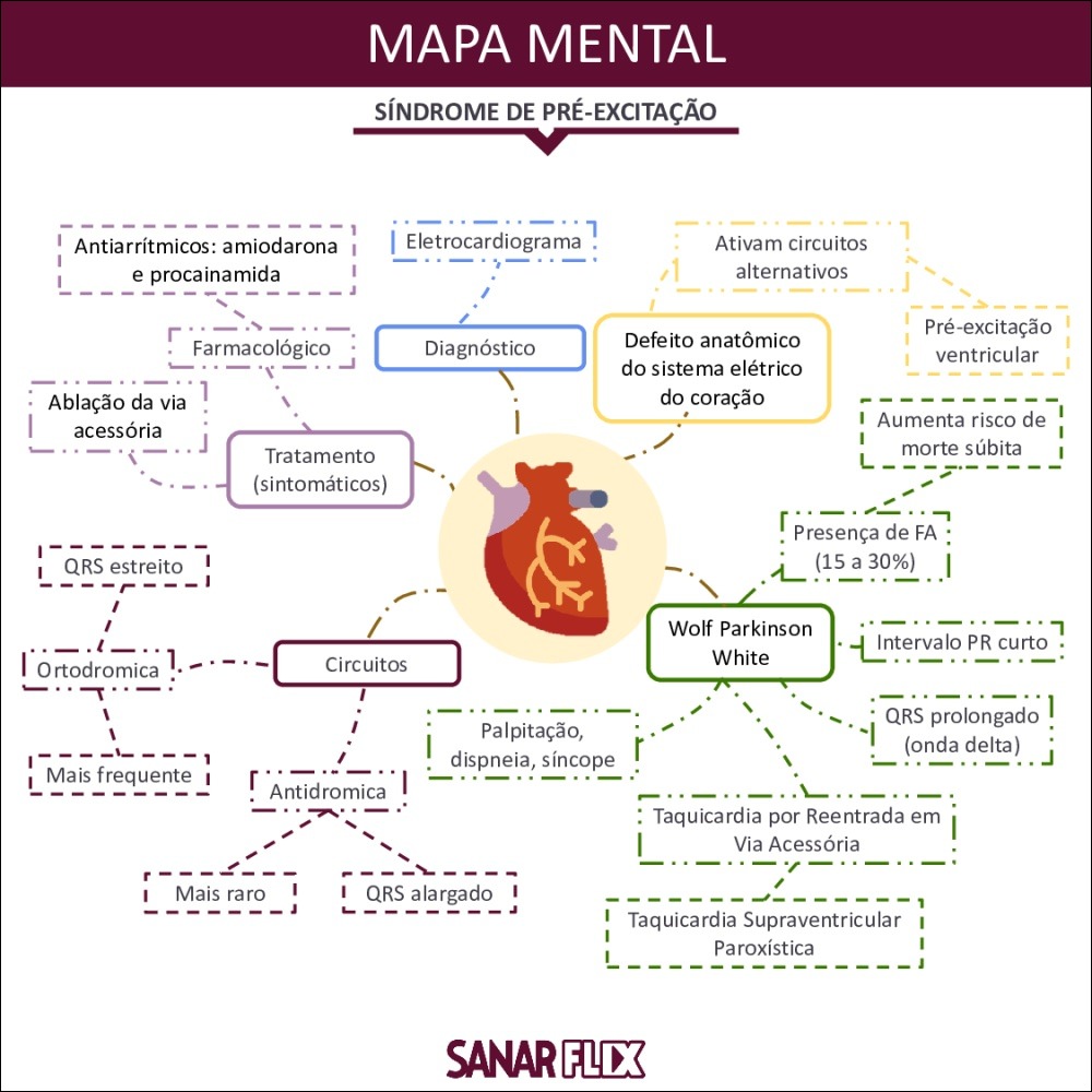 Mapas Mentais Sobre Eletrocardiograma Study Maps