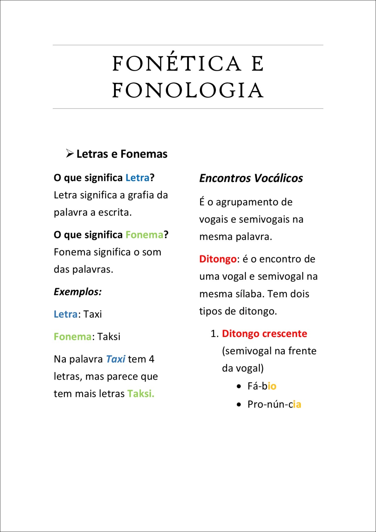 Mapas Mentais Sobre Fonetica E Fonologia Study Maps The Best