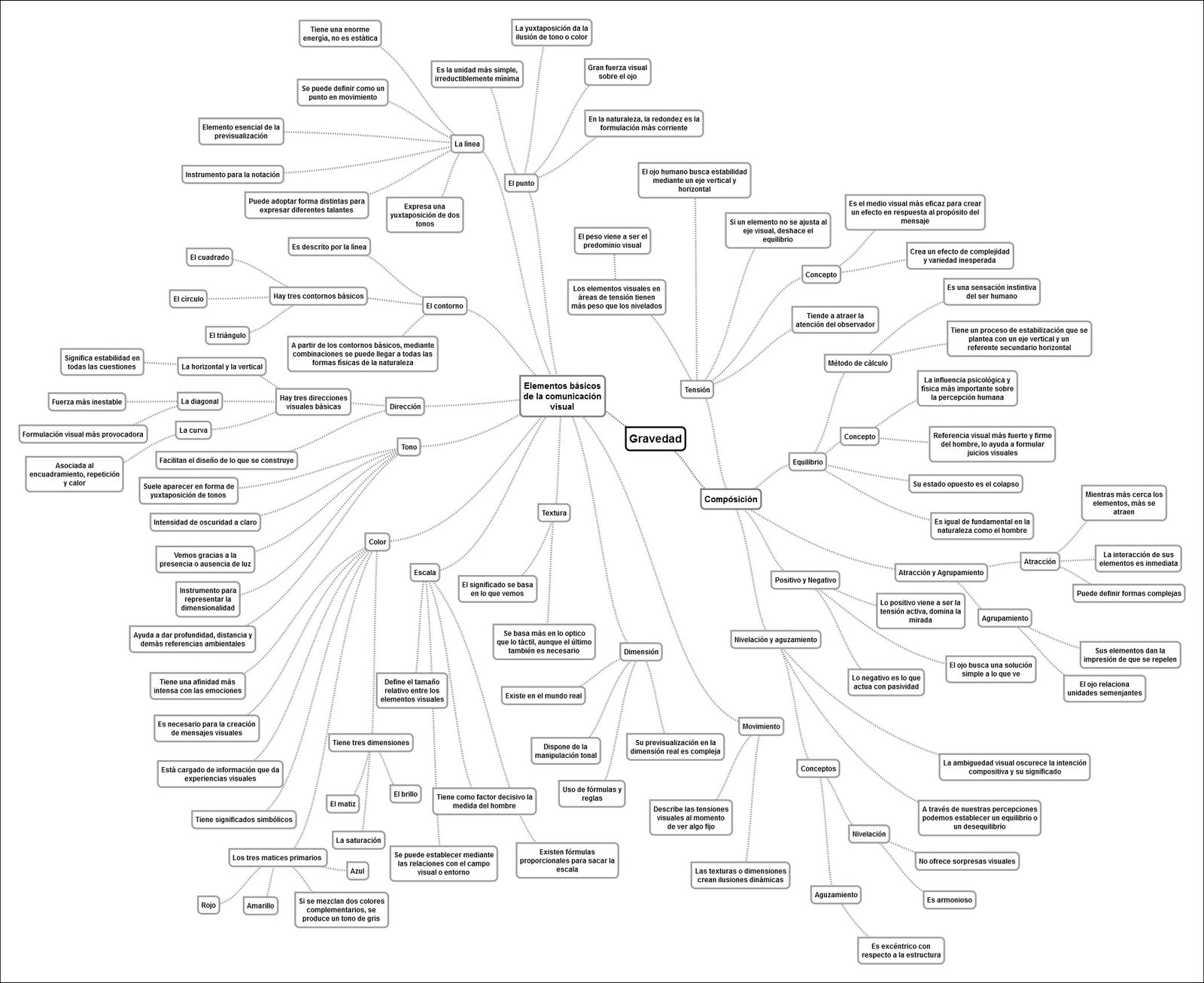 Mapas Mentais Sobre OLHO HUMANO Study Maps