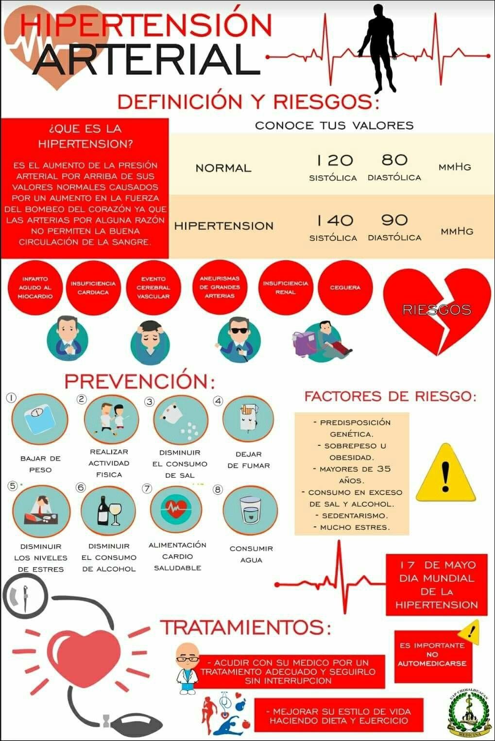 Mapas Mentais Sobre Hipertens O Study Maps