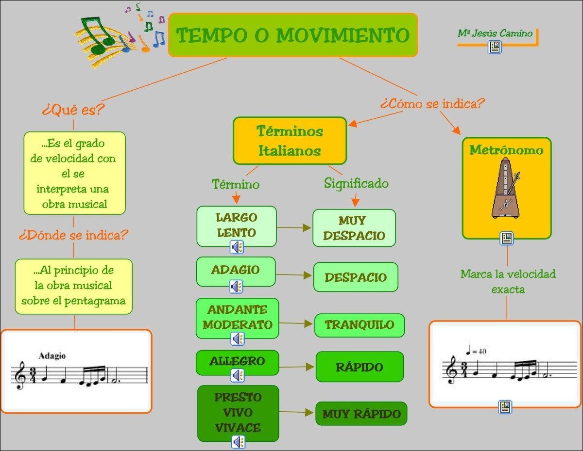 Mapa Mental Sobre Musica Educabrilha Lucox Cl