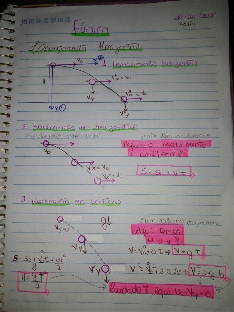 Mapas Mentais Sobre Lan Amento Horizontal Study Maps