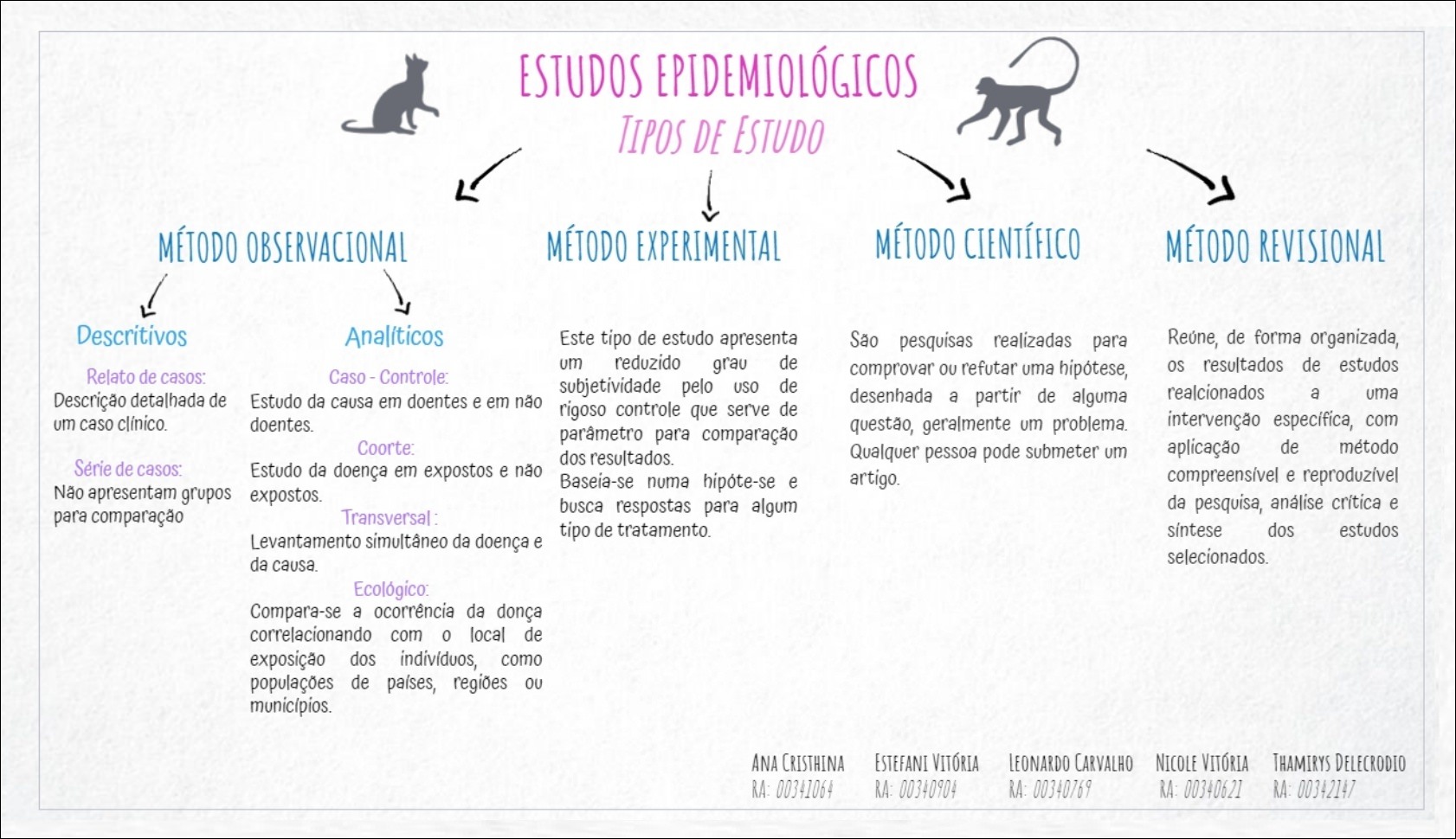 Mapas Mentais Sobre Estudos Epidemiologicos Study Maps