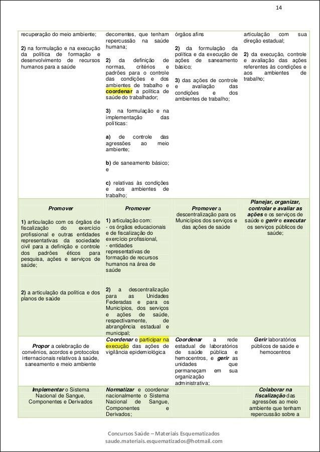 Mapas Mentais Sobre Meio Ambiente Study Maps