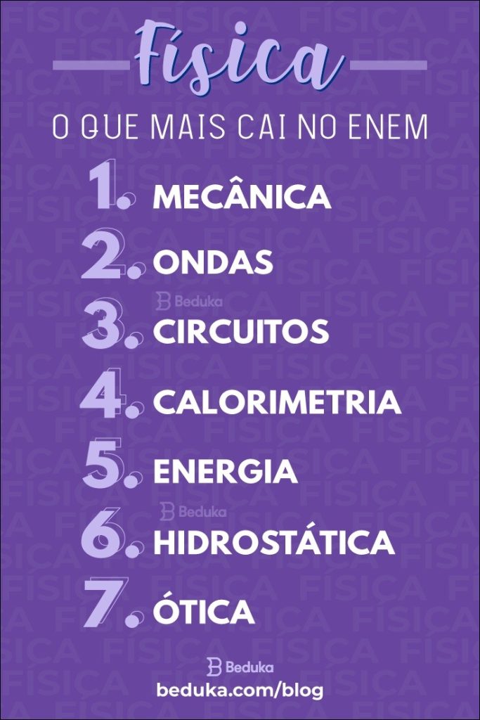 Mapas Mentais Sobre Leis De Newton Study Maps