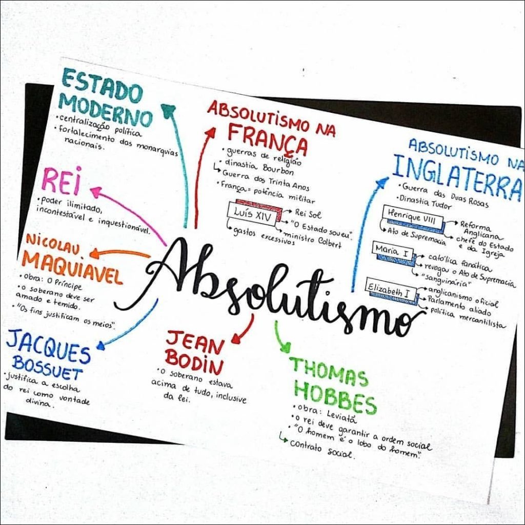 Mapas Mentais Sobre Crise De Study Maps