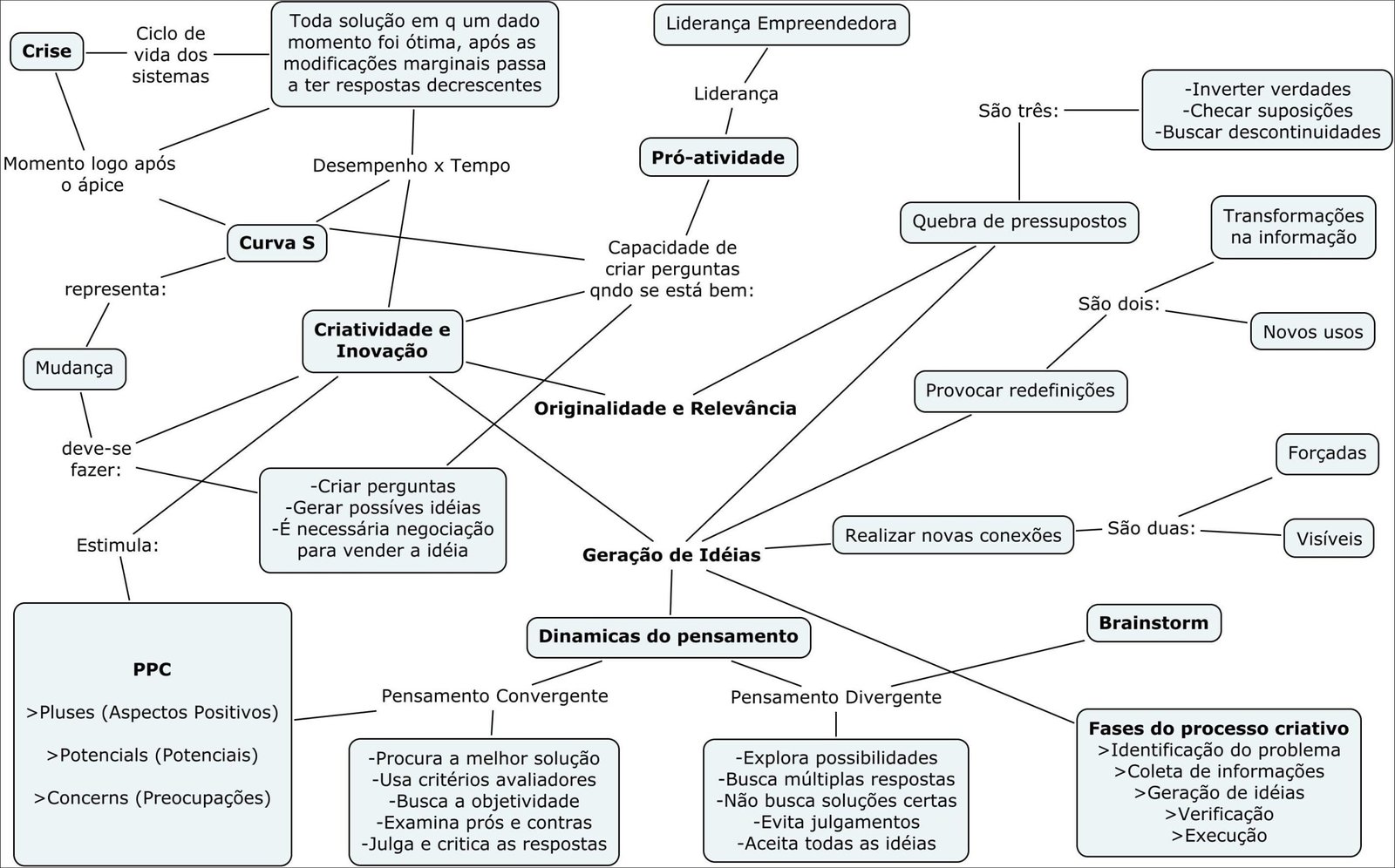 Mapas Mentais Sobre Lideran A Study Maps