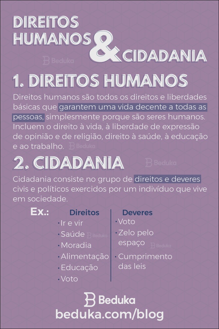 Mapas Mentais Sobre CIDADANIA Study Maps