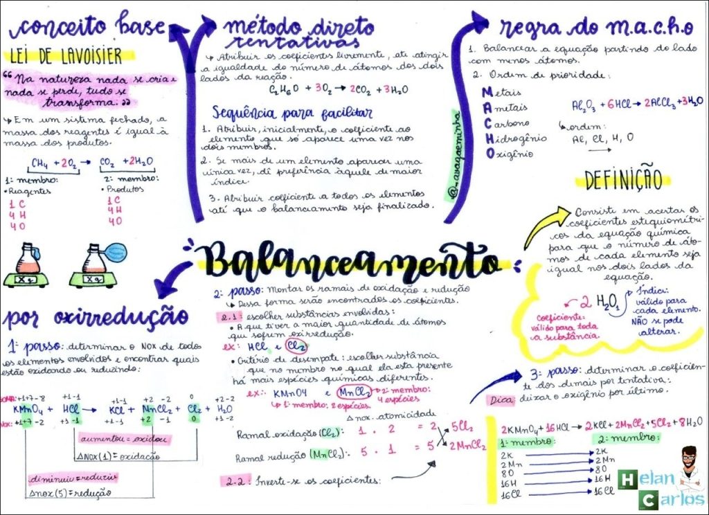 Mapa Mental Sobre CESIO 137 Study Maps