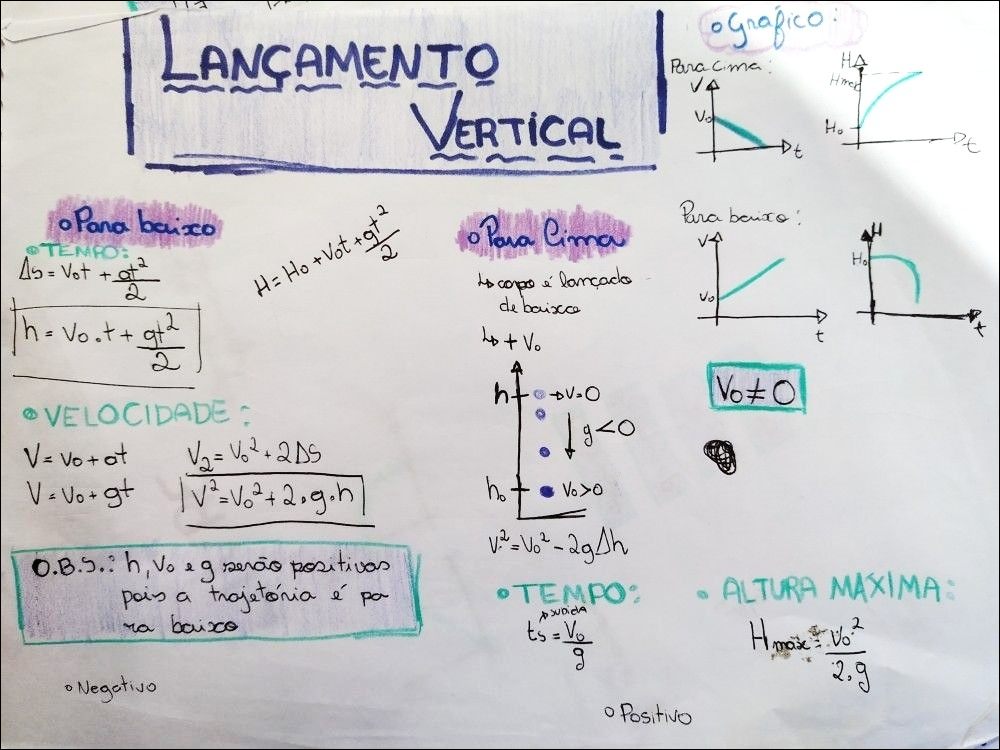 Mapas Mentais sobre LANÇAMENTO VERTICAL Study Maps