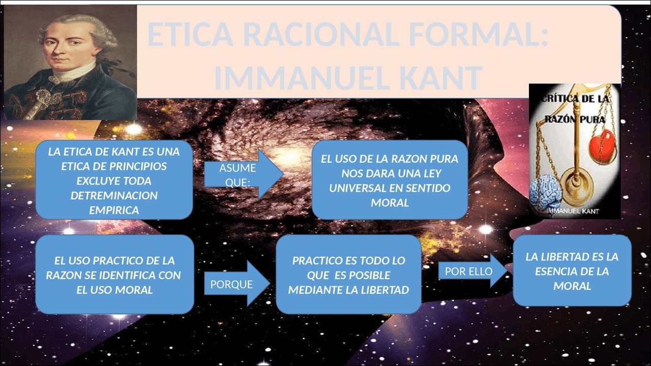 Mapas Mentais Sobre IMMANUEL KANT Study Maps