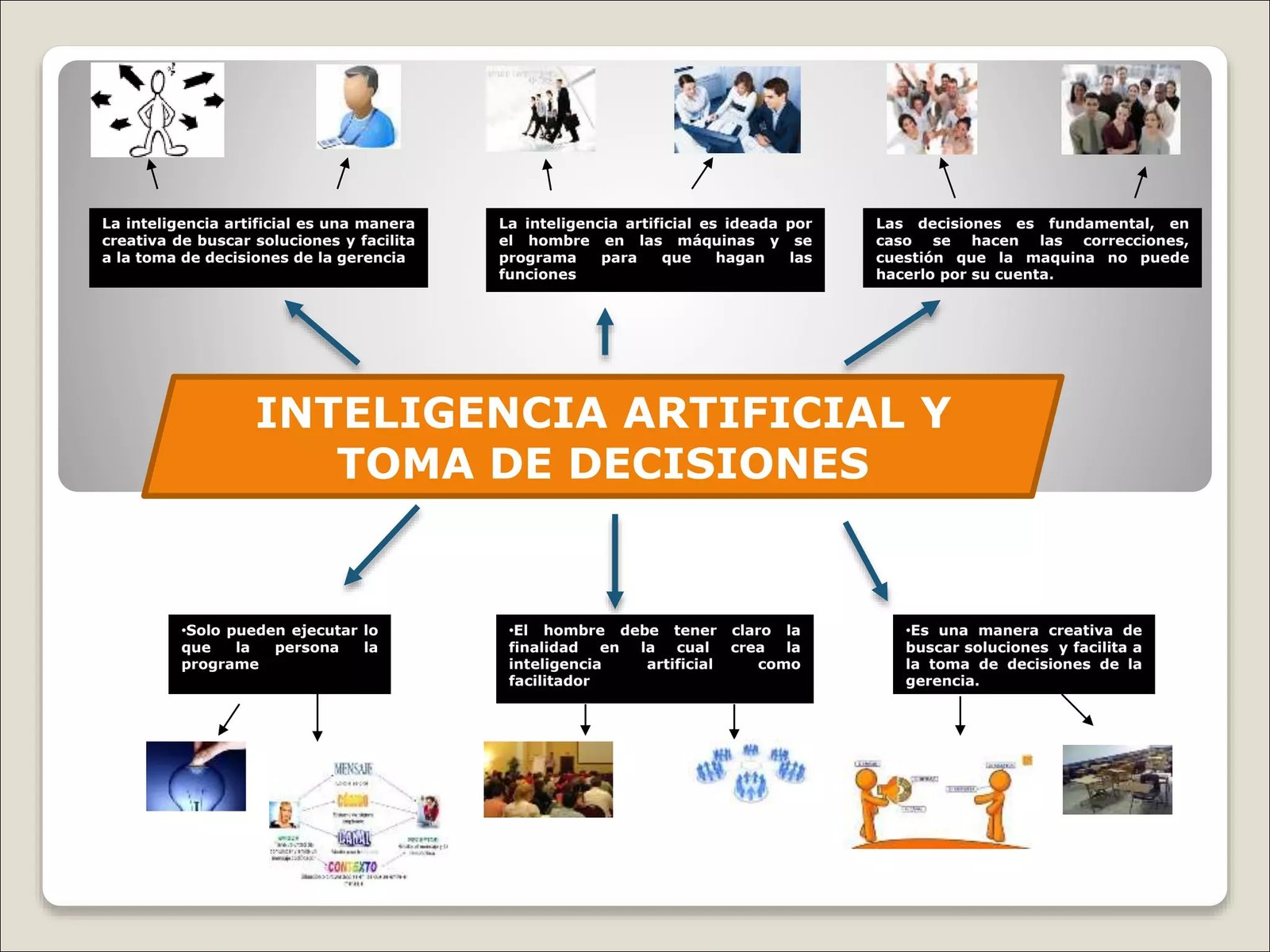 Crea Tu Propio Mapa Mental Gratis Lucidchart