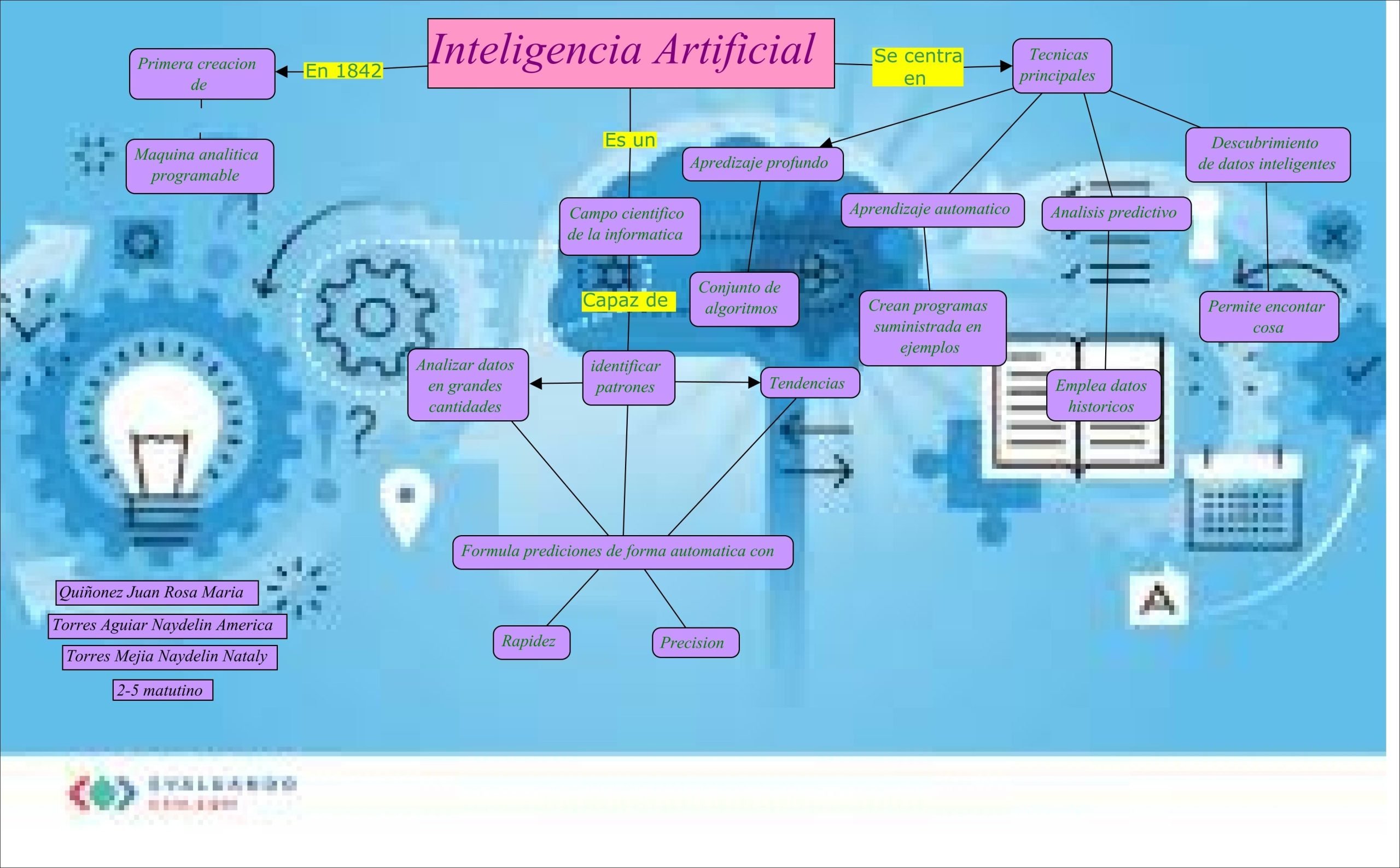 Mapas Mentais Sobre Inteligencia Artificial Study Maps