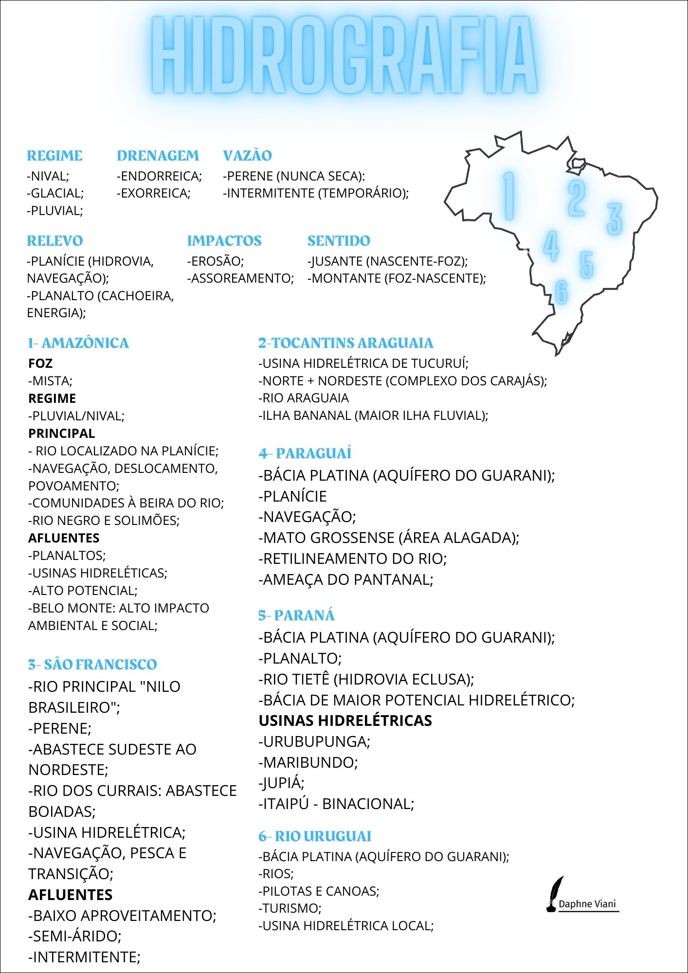 Bacia Hidrogr Fica Do Atl Ntico Sul Geografia Enem Mergulhe No