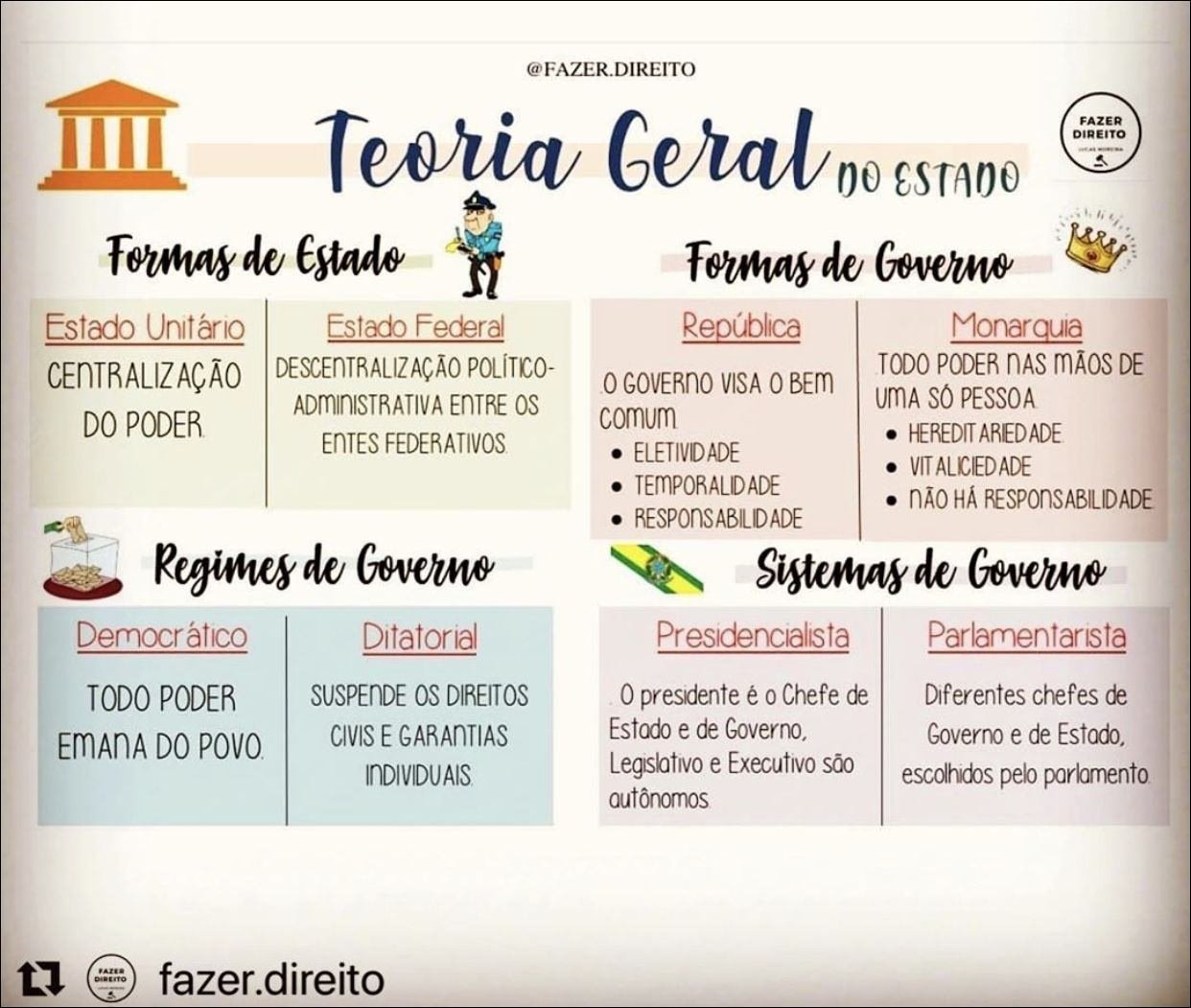 Mapas Mentais Sobre FORMAS DE ESTADO Study Maps