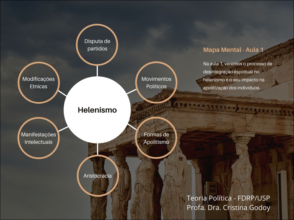 Mapas Mentais Sobre Helenismo Study Maps