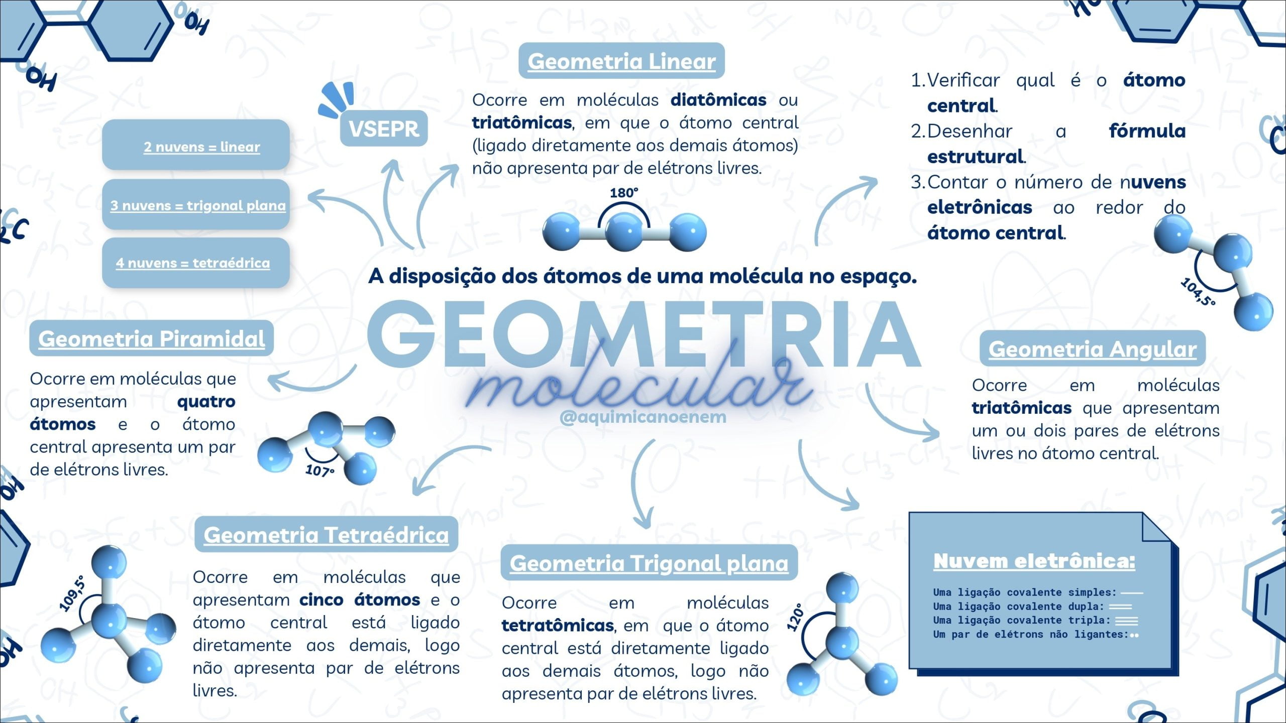 Mapas Mentais Sobre Geometria Molecular Study Maps