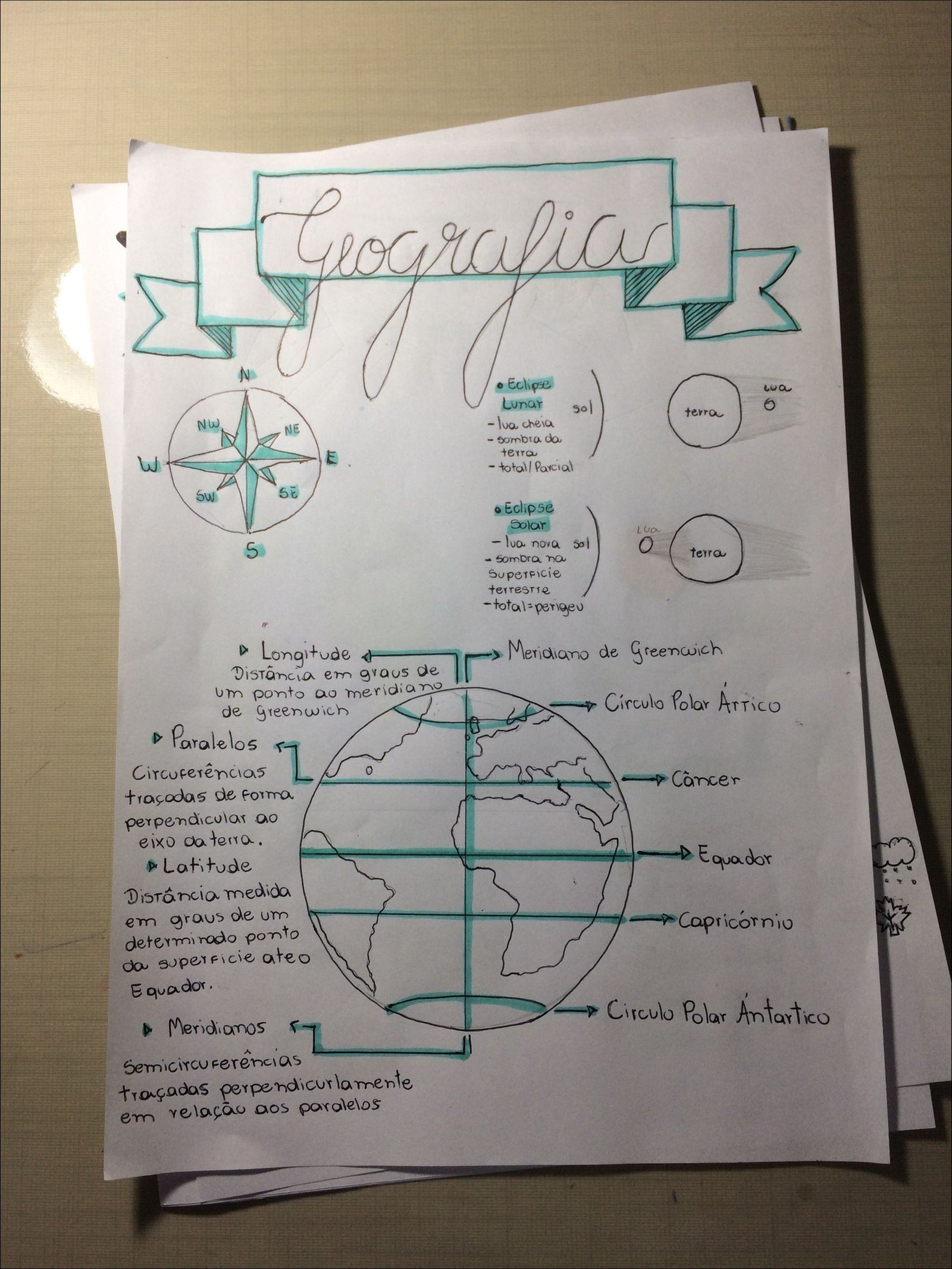 Mapas Mentais De Geografia Experimente A Adrenalina Das Apostas Online