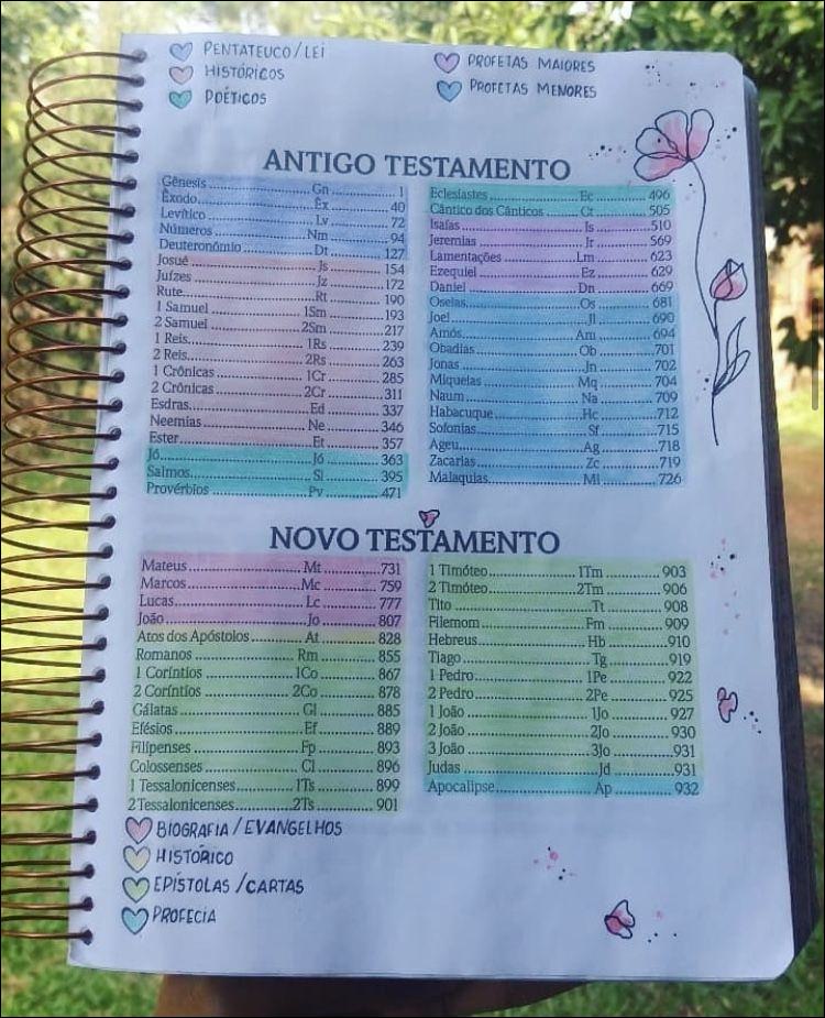 Mapas Mentais Sobre ANTIGO TESTAMENTO Study Maps