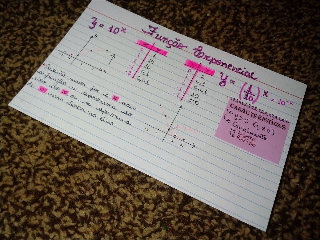 Mapas Mentais Sobre Fun O Exponencial Study Maps