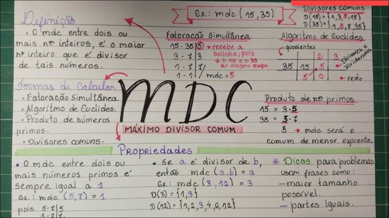 Mapas Mentais Sobre NUMEROS INTEIROS Study Maps